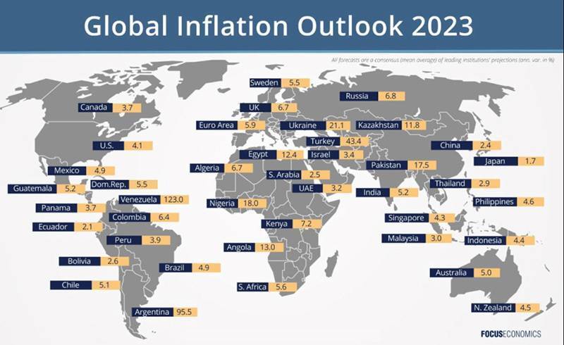 2023 global inflation outlook by FocusEconomics