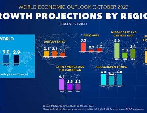 Antonio’s Analysis: 2024 Global Trade Market Outlooks